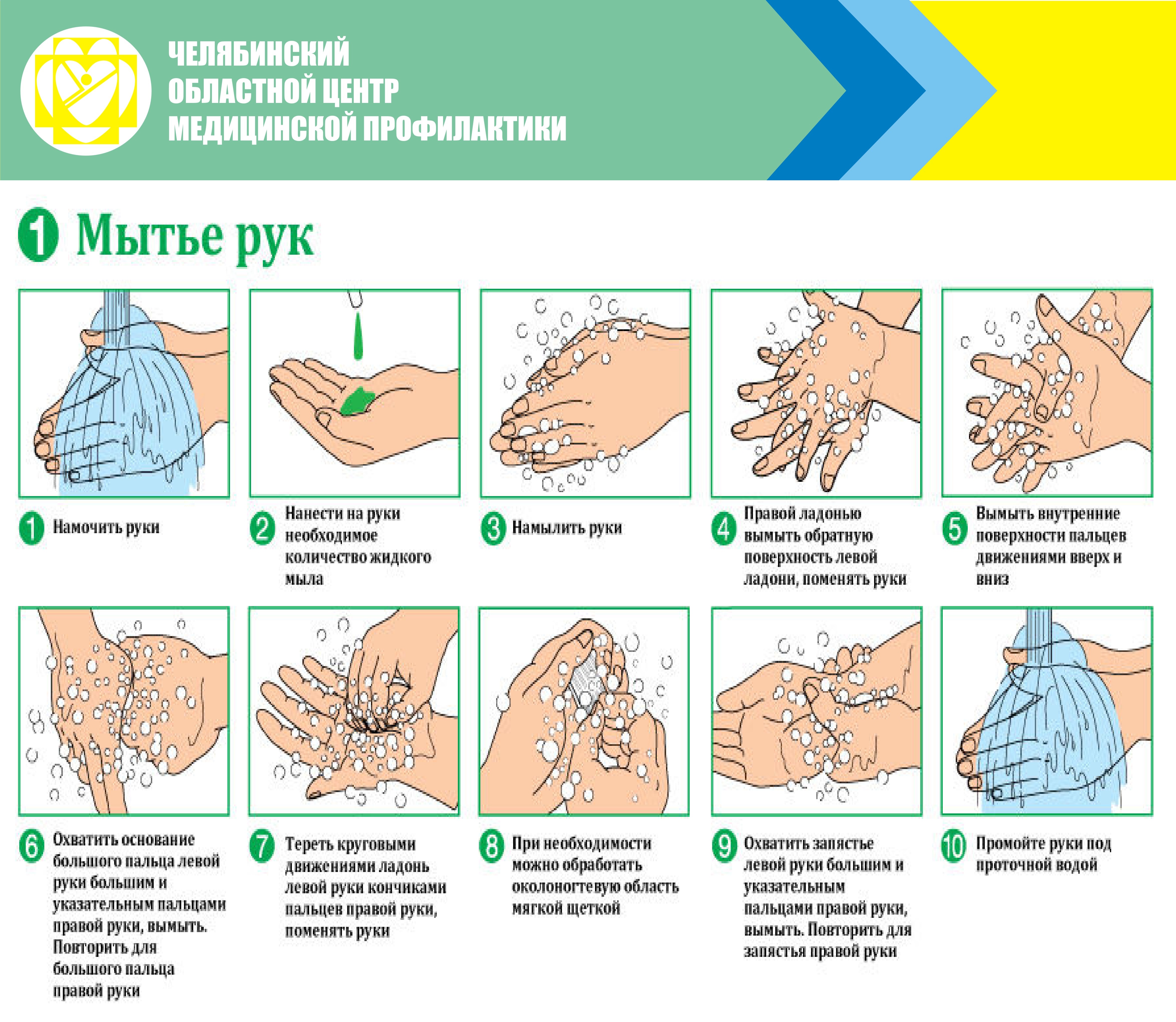 Алгоритм мытья рук