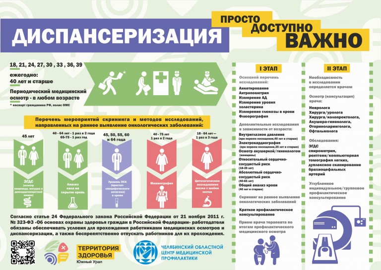 Картинки для диспансеризации