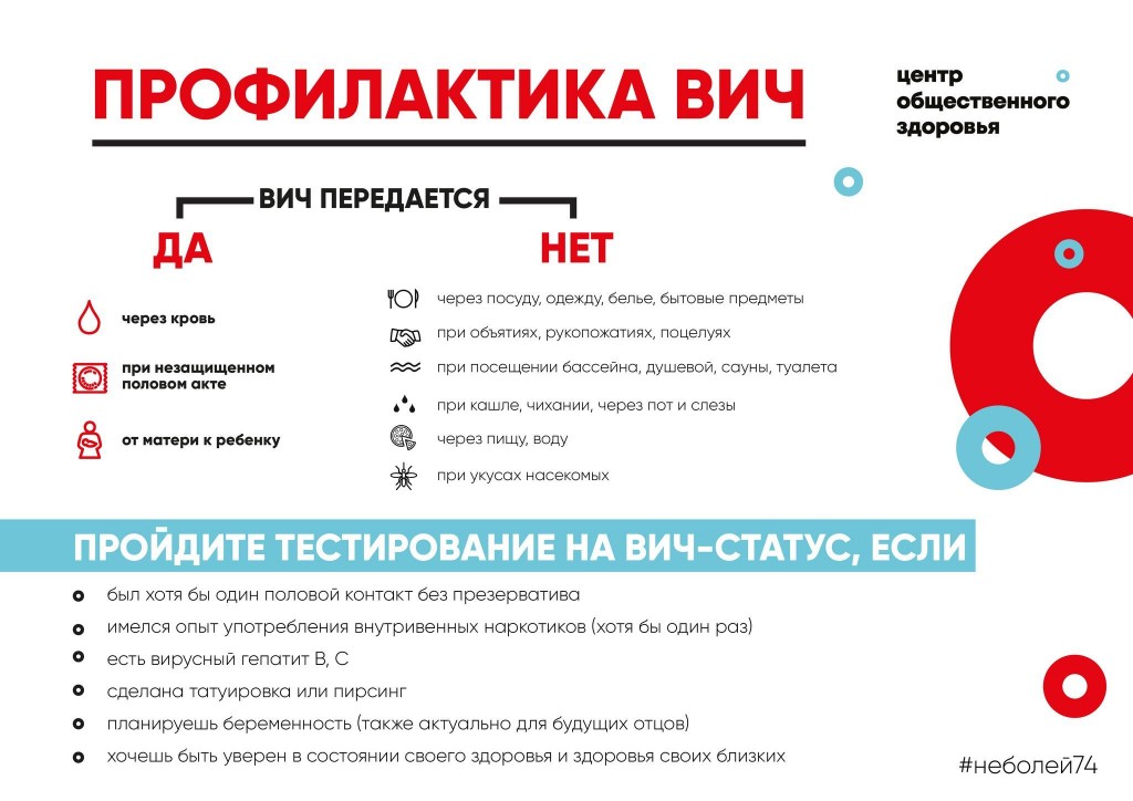 В Челябинске можно пройти бесплатное тестирование на ВИЧ-статус_3