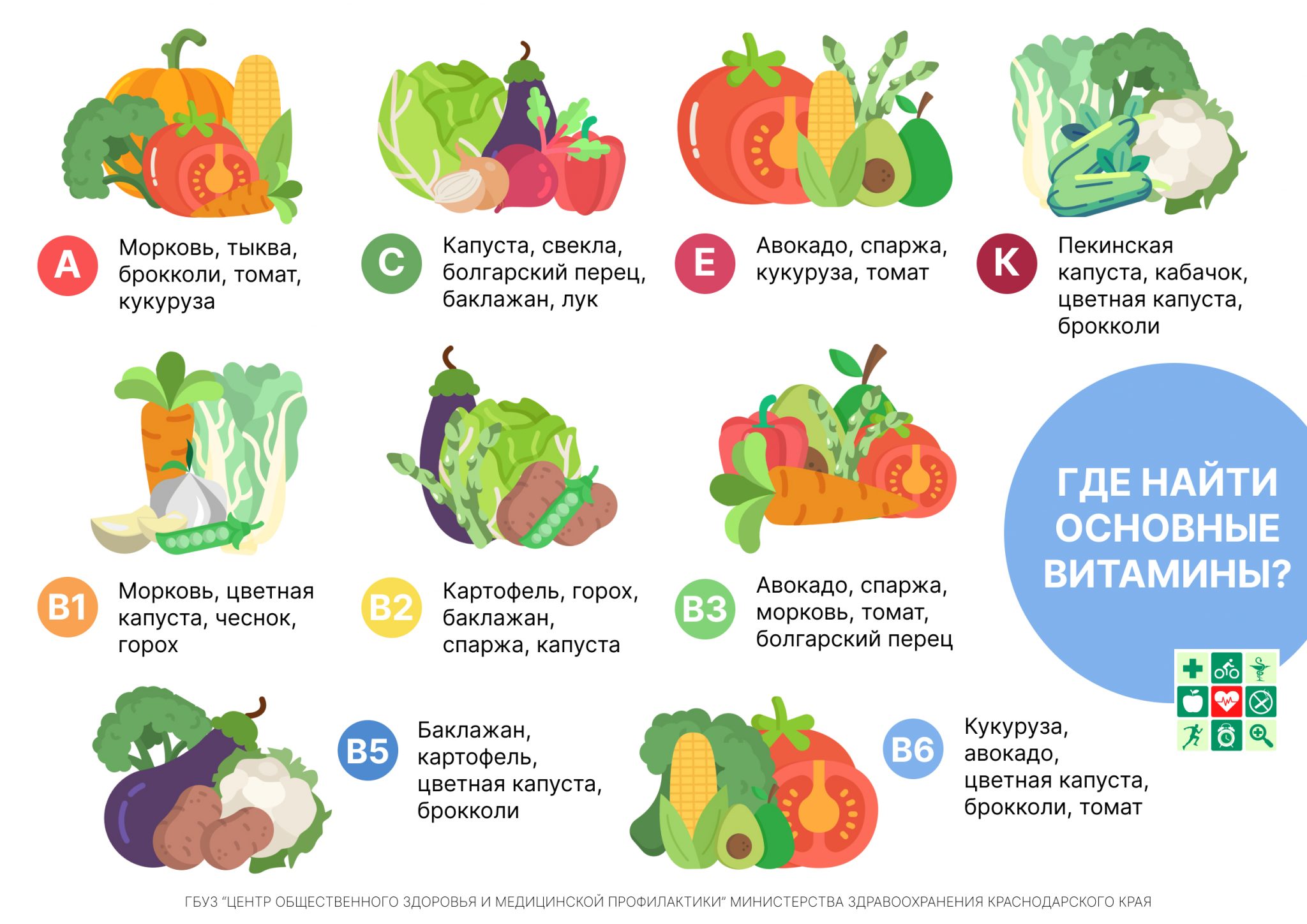 Витамины овощи и фрукты картинки для детей